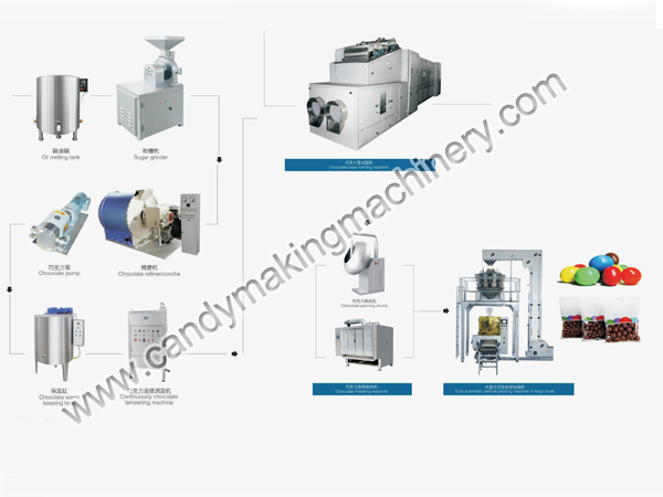 Máquina de fazer feijões de chocolate