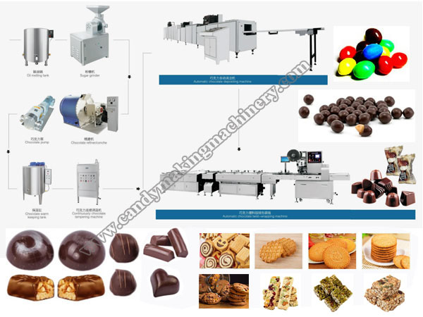 Linha de produção automática de chocolate